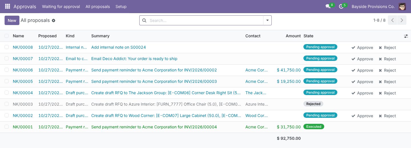 Approval queue in Odoo